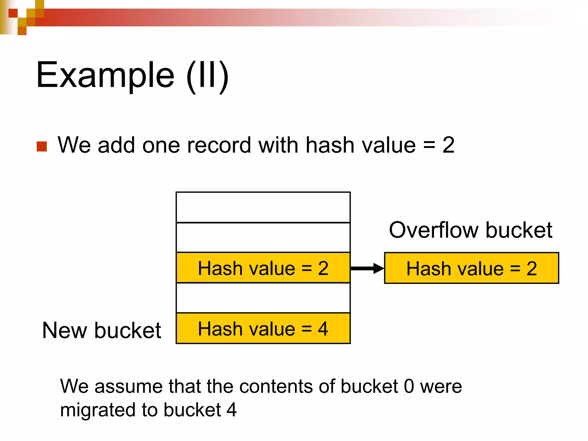 Example (II)
 We add one record with hash value = 2
Hash value = 2 Hash value = 2
Overflow bucket
Hash value = 4
New bucket
We assume that the contents of bucket 0 were
migrated to bucket 4
 