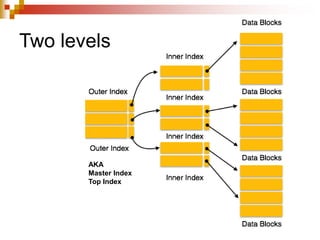 Two levels
AKA
Master Index
Top Index
 