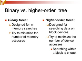 Binary vs. higher-order tree
 Binary trees:
Designed for in-
memory searches
Try to minimize the
number of memory
accesses
 Higher-order trees:
Designed for
searching data on
block devices
Try to minimize the
number of device
accesses
 Searching within
a block is cheap!
 