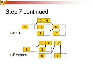 Step 7 continued
4
2
1 3 6
4 7
4
2
1 3
6
5 7
Split
Promote
 