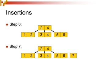Insertions
 Step 6:
 Step 7:
4
2
1 2 3 4 5 6
4
2
1 2 3 4 5 6 7
 
