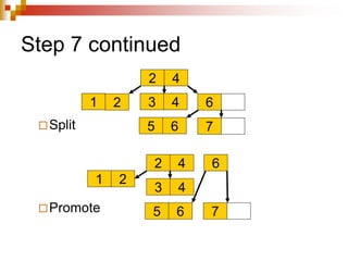 Step 7 continued
4
2
1 2 3 4 6
5 6 7
4
2
1 2
3 4
6
5 6 7
Split
Promote
 