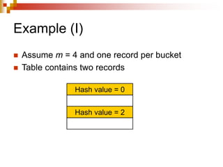 Example (I)
 Assume m = 4 and one record per bucket
 Table contains two records
Hash value = 0
Hash value = 2
 