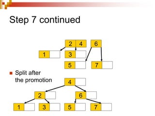 Step 7 continued
 Split after
the promotion
4
2
1 3
6
5 7
4
2
1 3
6
5 7
 