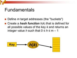 Fundamentals
 Define m target addresses (the "buckets")
 Create a hash function h(k) that is defined for
all possible values of the key k and returns an
integer value h such that 0 ≤ h ≤ m – 1
Key h(k)
 