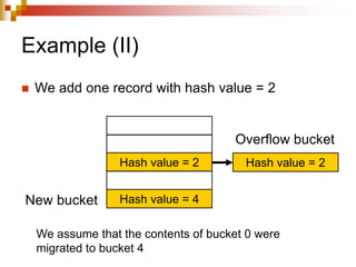 Example (II)
 We add one record with hash value = 2
Hash value = 2 Hash value = 2
Overflow bucket
Hash value = 4
New bucket
We assume that the contents of bucket 0 were
migrated to bucket 4
 