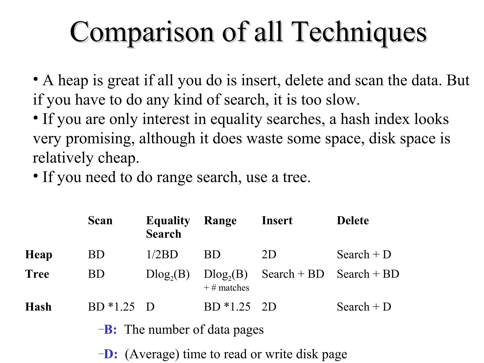 Scan Equality
Search
Range Insert Delete
Heap BD 1/2BD BD 2D Search + D
Tree BD Dlog2(B) Dlog2(B)
+ # matches
Search + BD Search + BD
Hash BD *1.25 D BD *1.25 2D Search + D
–B: The number of data pages
–D: (Average) time to read or write disk page
Comparison of all TechniquesComparison of all Techniques
• A heap is great if all you do is insert, delete and scan the data. But
if you have to do any kind of search, it is too slow.
• If you are only interest in equality searches, a hash index looks
very promising, although it does waste some space, disk space is
relatively cheap.
• If you need to do range search, use a tree.
 
