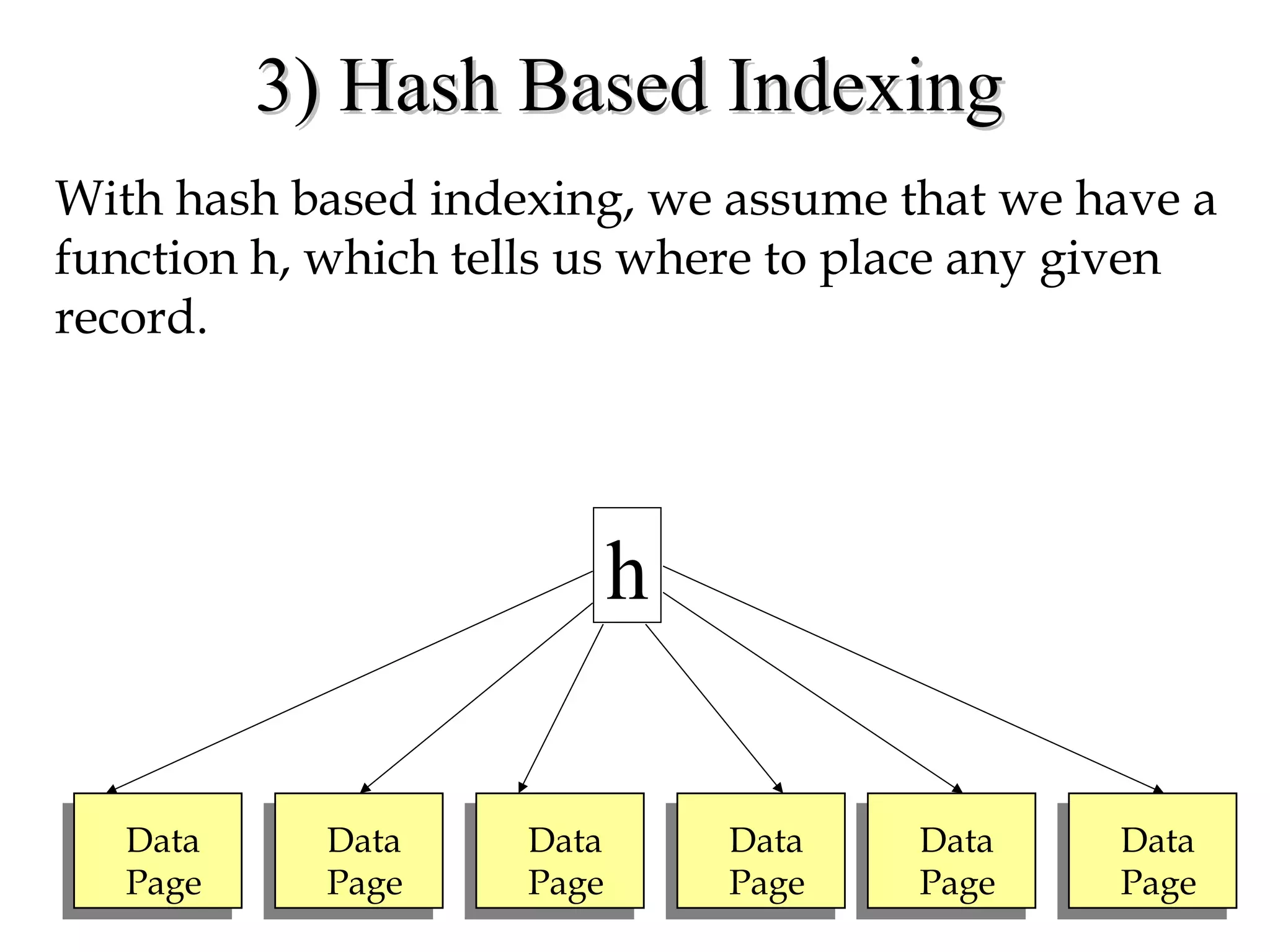3) Hash Based Indexing3) Hash Based Indexing
With hash based indexing, we assume that we have a
function h, which tells us where to place any given
record.
Data
Page
Data
Page
Data
Page
Data
Page
Data
Page
Data
Page
h
 