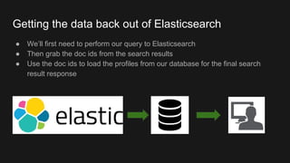 Getting the data back out of Elasticsearch
● We’ll first need to perform our query to Elasticsearch
● Then grab the doc ids from the search results
● Use the doc ids to load the profiles from our database for the final search
result response
 