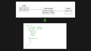 {
"doc" : {
"first_name": "Carmen",
"last_name": "Sandiego",
"locations": [
"New York",
"London",
"Tangier"
],
"location_id": [
1,
2,
3
]
}
}
 