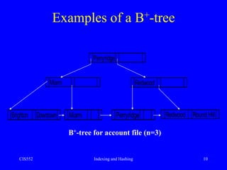 Indexing and hashing.ppt