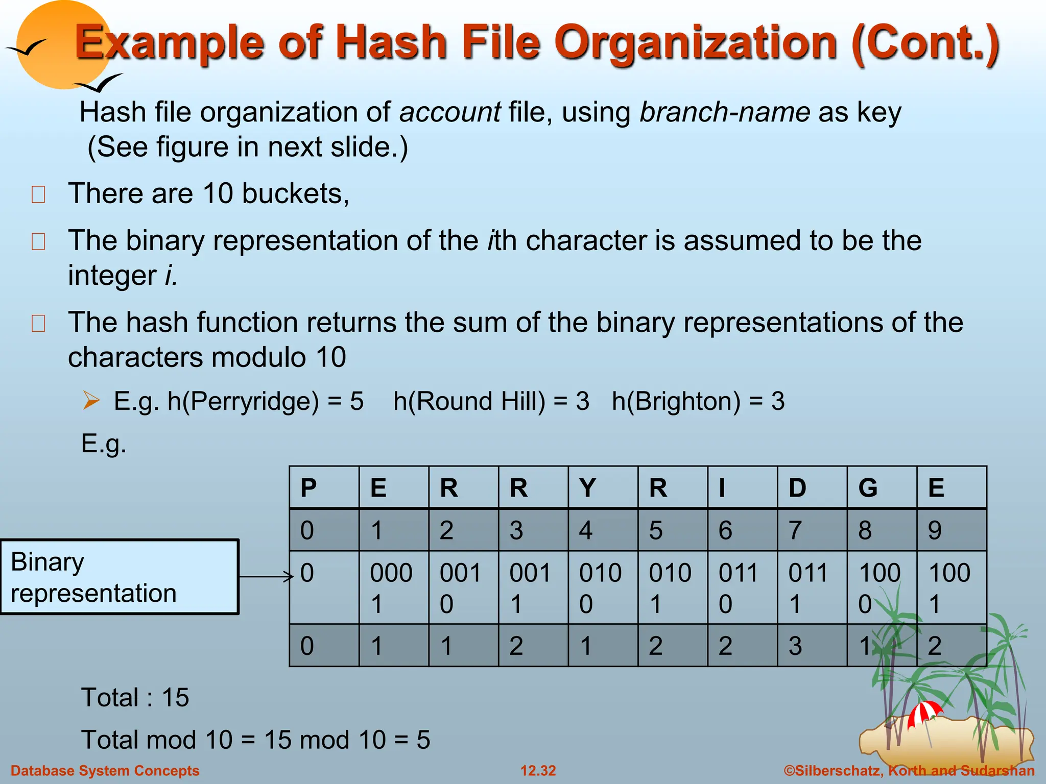 ©Silberschatz, Korth and Sudarshan
12.32
Database System Concepts
Example of Hash File Organization (Cont.)
There are 10 buckets,
The binary representation of the ith character is assumed to be the
integer i.
The hash function returns the sum of the binary representations of the
characters modulo 10
 E.g. h(Perryridge) = 5 h(Round Hill) = 3 h(Brighton) = 3
E.g.
Total : 15
Total mod 10 = 15 mod 10 = 5
Hash file organization of account file, using branch-name as key
(See figure in next slide.)
P E R R Y R I D G E
0 1 2 3 4 5 6 7 8 9
0 000
1
001
0
001
1
010
0
010
1
011
0
011
1
100
0
100
1
0 1 1 2 1 2 2 3 1 2
Binary
representation
 