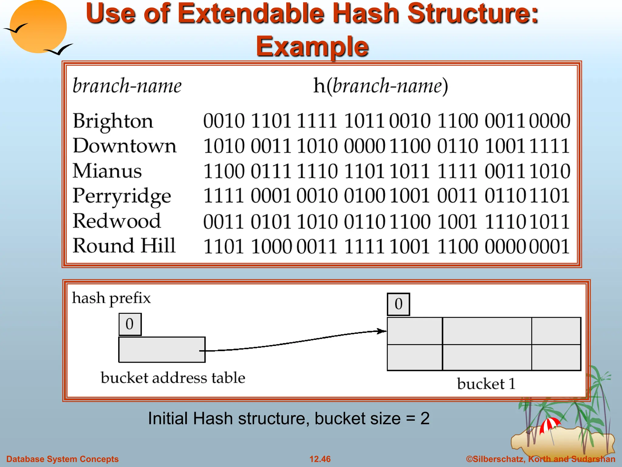 ©Silberschatz, Korth and Sudarshan
12.46
Database System Concepts
Use of Extendable Hash Structure:
Example
Initial Hash structure, bucket size = 2
 