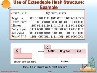 Indexing and Hashing.ppt