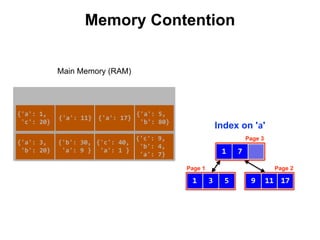 Index on 'a'
{'a':	3,	
	'b':	20}
{'b':	30,	
	'a':	9	}
{'c':	9,	
	'b':	4,	
	'a':	7}
{'a':	1,	
	'c':	20}
{'a':	11}
{'a':	5,	
	'b':	80}
{'c':	40,	
	'a':	1	}
{'a':	17}
3 51
Page 1
17119
Page 2
1 7
Page 3
Memory Contention
Main Memory (RAM)
 