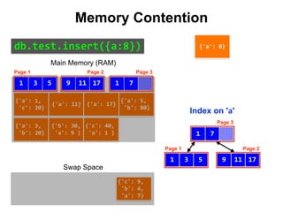 {'a':	8}
{'c':	9,	
	'b':	4,	
	'a':	7}
{'a':	3,	
	'b':	20}
{'b':	30,	
	'a':	9	}
{'a':	1,	
	'c':	20}
{'a':	11}
{'a':	5,	
	'b':	80}
{'c':	40,	
	'a':	1	}
{'a':	17}
Index on 'a'
3 51
Page 1
17119
Page 2
1 7
Page 3
3 51
Page 1
17119
Page 2
1 7
Page 3
Memory Contention
Main Memory (RAM)
db.test.insert({a:8})
Swap Space
 