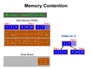 {'a':	8}
{'a':	3,	
	'b':	20}
{'b':	30,	
	'a':	9	}
{'a':	1,	
	'c':	20}
{'a':	11}
{'a':	5,	
	'b':	80}
{'c':	40,	
	'a':	1	}
{'a':	17}
{'c':	9,	
	'b':	4,	
	'a':	7}
Index on 'a'
3 51
Page 1
17119
Page 2
1 7
Page 3
3 51
Page 1
17119
Page 2
1 7
Page 3
Memory Contention
Main Memory (RAM)
db.test.insert({a:8})
Swap Space
 