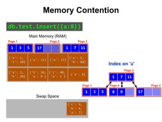 {'a':	3,	
	'b':	20}
{'b':	30,	
	'a':	9	}
{'a':	1,	
	'c':	20}
{'a':	11}
{'a':	5,	
	'b':	80}
{'c':	40,	
	'a':	1	}
{'a':	17}
{'a':	8}
Index on 'a'
3 51
Page 1
17
11
9
Page 2
1 7
Page 3
3 51
Page 1 Page 2
1 7
Page 3
8
Page 4
1117
Memory Contention
Main Memory (RAM)
{'c':	9,	
	'b':	4,	
	'a':	7}
Swap Space
db.test.insert({a:8})
 