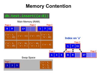 {'a':	3,	
	'b':	20}
{'b':	30,	
	'a':	9	}
{'a':	1,	
	'c':	20}
{'a':	11}
{'a':	5,	
	'b':	80}
{'c':	40,	
	'a':	1	}
{'a':	17}
{'a':	8}
{'c':	9,	
	'b':	4,	
	'a':	7}
Index on 'a'
3 51
Page 1
17
11
Page 2
1 7
Page 3
3 51
Page 1
Page 2
1 7
Page 3
98
Page 4
111798
Page 4
Memory Contention
Swap Space
Main Memory (RAM)
db.test.insert({a:8})
 