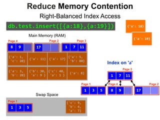 {'a':	3,	
	'b':	20}
{'a':	1,	
	'c':	20}
{'a':	11}
{'a':	5,	
	'b':	80}
{'c':	40,	
	'a':	1	}
{'a':	17}
{'a':	8}
{'b':	30,	
	'a':	9	}
{'c':	9,	
	'b':	4,	
	'a':	7}
Index on 'a'
Main Memory (RAM)
3 51
Page 1
17
11
Page 2
1 7
Page 3
Page 2
1 7
Page 3
98
Page 4
111798
Page 4
3 51
Page 1
Swap Space
Reduce Memory Contention
Right-Balanced Index Access
db.test.insert([{a:18},{a:19}]) {'a':	18}
{'a':	19}
 