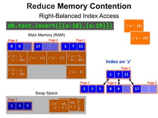 {'a':	3,	
	'b':	20}
{'a':	1,	
	'c':	20}
{'a':	11}
{'a':	5,	
	'b':	80}
{'a':	17}
{'a':	8}
{'c':	9,	
	'b':	4,	
	'a':	7}
{'c':	40,	
	'a':	1	}
{'b':	30,	
	'a':	9	}
Index on 'a'
Main Memory (RAM)
3 51
Page 1
17
11
Page 2
1 7
Page 3
Page 2
1 7
Page 3
98
Page 4
111798
Page 4
3 51
Page 1
Swap Space
Reduce Memory Contention
Right-Balanced Index Access
db.test.insert([{a:18},{a:19}]) {'a':	18}
{'a':	19}
 