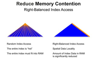 Reduce Memory Contention
Right-Balanced Index Access
Random Index Access
The entire index is “hot”
The entire index must fit into RAM
Right-Balanced Index Access
Spatial Data Locality
Amount of Index Data in RAM
is significantly reduced
 