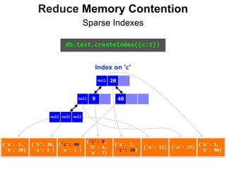 Reduce Memory Contention
Sparse Indexes
{'a':	3,	
	'b':	20}
{'b':	30,	
	'a':	9	}
{'c':	40,	
	'a':	1	}
{'c':	9,	
	'b':	4,	
	'a':	7}
{'a':	1,	
	'c':	20}
{'a':	11} {'a':	17}
{'a':	5,	
	'b':	80}
Index on 'c'
{'a':	3,	
	'b':	20}
{'b':	30,	
	'a':	9	}
{'c':	40,	
	'a':	1	}
{'c':	9,	
	'b':	4,	
	'a':	7}
{'a':	1,	
	'c':	20}
{'a':	11} {'a':	17}
{'a':	5,	
	'b':	80}
db.test.createIndex({c:1})
null 20
409null
null null null
 