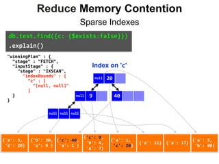 Reduce Memory Contention
Sparse Indexes
{'a':	3,	
	'b':	20}
{'b':	30,	
	'a':	9	}
{'c':	40,	
	'a':	1	}
{'c':	9,	
	'b':	4,	
	'a':	7}
{'a':	1,	
	'c':	20}
{'a':	11} {'a':	17}
{'a':	5,	
	'b':	80}
Index on 'c'
{'a':	3,	
	'b':	20}
{'b':	30,	
	'a':	9	}
{'c':	40,	
	'a':	1	}
{'c':	9,	
	'b':	4,	
	'a':	7}
{'a':	1,	
	'c':	20}
{'a':	11} {'a':	17}
{'a':	5,	
	'b':	80}
db.test.find({c:	{$exists:false}})	
.explain()
null 20
409null
null null null
"winningPlan" : { 
"stage" : "FETCH", 
"inputStage" : { 
"stage" : "IXSCAN", 
"indexBounds" : { 
"c" : [ 
"[null, null]" 
] 
} 
}
 