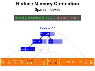 Reduce Memory Contention
Sparse Indexes
{'a':	3,	
	'b':	20}
{'b':	30,	
	'a':	9	}
{'c':	40,	
	'a':	1	}
{'c':	9,	
	'b':	4,	
	'a':	7}
{'a':	1,	
	'c':	20}
{'a':	11} {'a':	17}
{'a':	5,	
	'b':	80}
Index on 'c'
{'a':	3,	
	'b':	20}
{'b':	30,	
	'a':	9	}
{'c':	40,	
	'a':	1	}
{'c':	9,	
	'b':	4,	
	'a':	7}
{'a':	1,	
	'c':	20}
{'a':	11} {'a':	17}
{'a':	5,	
	'b':	80}
null 20
409null
null null null
db.test.createIndex({c:1},	{sparse:	true})
 