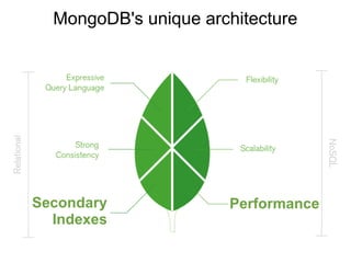 MongoDB's unique architecture
 