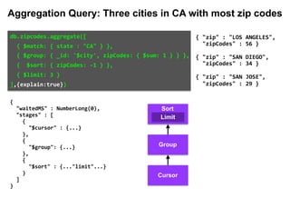 {	"zip"	:	"LOS	ANGELES",		
		"zipCodes"	:	56	}	
{	"zip"	:	"SAN	DIEGO",		
		"zipCodes"	:	34	}	
{	"zip"	:	"SAN	JOSE",		
		"zipCodes"	:	29	}
Group
Limit
Sort
Cursor
{
"waitedMS" : NumberLong(0),
"stages" : [
{
"$cursor" : {...}
},
{
"$group": {...}
},
{
"$sort" : {..."limit"...}
}
]
}
db.zipcodes.aggregate([		
		{	$match:	{	state	:	"CA"	}	},		
		{	$group:	{	_id:	'$city',	zipCodes:	{	$sum:	1	}	}	},		
		{		$sort:	{	zipCodes:	-1	}	},		
		{	$limit:	3	}		
],{explain:true})	
Aggregation Query: Three cities in CA with most zip codes
 