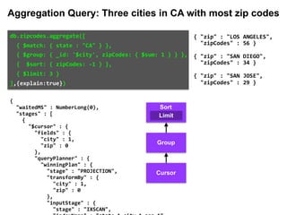 { 
		"waitedMS"	:	NumberLong(0), 
		"stages"	:	[ 
				{ 
						"$cursor"	:	{ 
								"fields"	:	{ 
										"city"	:	1, 
										"zip"	:	0 
								}, 
								"queryPlanner"	:	{ 
										"winningPlan"	:	{ 
												"stage"	:	"PROJECTION", 
												"transformBy"	:	{ 
														"city"	:	1, 
														"zip"	:	0 
												}, 
												"inputStage"	:	{ 
														"stage"	:	"IXSCAN", 
{	"zip"	:	"LOS	ANGELES",		
		"zipCodes"	:	56	}	
{	"zip"	:	"SAN	DIEGO",		
		"zipCodes"	:	34	}	
{	"zip"	:	"SAN	JOSE",		
		"zipCodes"	:	29	}
Group
Limit
Sort
Cursor
db.zipcodes.aggregate([		
		{	$match:	{	state	:	"CA"	}	},		
		{	$group:	{	_id:	'$city',	zipCodes:	{	$sum:	1	}	}	},		
		{		$sort:	{	zipCodes:	-1	}	},		
		{	$limit:	3	}		
],{explain:true})	
Aggregation Query: Three cities in CA with most zip codes
 