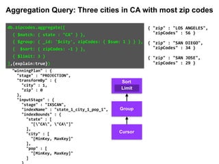aitedMS"	:	NumberLong(0), 
tages"	:	[ 
{ 
		"$cursor"	:	{ 
				"fields"	:	{ 
						"city"	:	1, 
						"zip"	:	0 
				}, 
				"queryPlanner"	:	{ 
						"winningPlan"	:	{ 
								"stage"	:	"PROJECTION", 
								"transformBy"	:	{ 
										"city"	:	1, 
										"zip"	:	0 
								}, 
								"inputStage"	:	{ 
										"stage"	:	"IXSCAN", 
										"indexName"	:	"state_1_city_1_pop_1", 
										"indexBounds"	:	{ 
												"state"	:	[ 
														"["CA",	"CA"]" 
												], 
												"city"	:	[ 
														"[MinKey,	MaxKey]" 
												], 
												"pop"	:	[ 
														"[MinKey,	MaxKey]" 
												] 
{	"zip"	:	"LOS	ANGELES",		
		"zipCodes"	:	56	}	
{	"zip"	:	"SAN	DIEGO",		
		"zipCodes"	:	34	}	
{	"zip"	:	"SAN	JOSE",		
		"zipCodes"	:	29	}
Group
Limit
Sort
Cursor
db.zipcodes.aggregate([		
		{	$match:	{	state	:	"CA"	}	},		
		{	$group:	{	_id:	'$city',	zipCodes:	{	$sum:	1	}	}	},		
		{		$sort:	{	zipCodes:	-1	}	},		
		{	$limit:	3	}		
],{explain:true})	
Aggregation Query: Three cities in CA with most zip codes
 