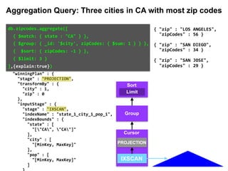 aitedMS"	:	NumberLong(0), 
tages"	:	[ 
{ 
		"$cursor"	:	{ 
				"fields"	:	{ 
						"city"	:	1, 
						"zip"	:	0 
				}, 
				"queryPlanner"	:	{ 
						"winningPlan"	:	{ 
								"stage"	:	"PROJECTION", 
								"transformBy"	:	{ 
										"city"	:	1, 
										"zip"	:	0 
								}, 
								"inputStage"	:	{ 
										"stage"	:	"IXSCAN", 
										"indexName"	:	"state_1_city_1_pop_1", 
										"indexBounds"	:	{ 
												"state"	:	[ 
														"["CA",	"CA"]" 
												], 
												"city"	:	[ 
														"[MinKey,	MaxKey]" 
												], 
												"pop"	:	[ 
														"[MinKey,	MaxKey]" 
												] 
{	"zip"	:	"LOS	ANGELES",		
		"zipCodes"	:	56	}	
{	"zip"	:	"SAN	DIEGO",		
		"zipCodes"	:	34	}	
{	"zip"	:	"SAN	JOSE",		
		"zipCodes"	:	29	}
Group
Limit
Sort
IXSCAN
PROJECTION
Cursor
db.zipcodes.aggregate([		
		{	$match:	{	state	:	"CA"	}	},		
		{	$group:	{	_id:	'$city',	zipCodes:	{	$sum:	1	}	}	},		
		{		$sort:	{	zipCodes:	-1	}	},		
		{	$limit:	3	}		
],{explain:true})	
Aggregation Query: Three cities in CA with most zip codes
 