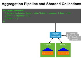 db.zipcodes.aggregate([		
		{	$group:{_id:{state:'$state',	city:'$city'},	zipCodes:	{	$sum:	1	}}},		
		{	$sort	:	{	zipCodes:-1}	},		
		{	$limit	:	3	}		
])	
Config 
ServerConfig 
ServerConfig 
Server
Router
(mongos)
{...} {...} {...} {...} {...} {...} {...} {...}
shard1 shard2
Aggregation Pipeline and Sharded Collections
 