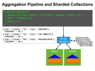 db.zipcodes.aggregate([		
		{	$group:{_id:{state:'$state',	city:'$city'},	zipCodes:	{	$sum:	1	}}},		
		{	$sort	:	{	zipCodes:-1}	},		
		{	$limit	:	3	}		
])	
Config 
ServerConfig 
ServerConfig 
Server
Router
(mongos)
{...} {...} {...} {...} {...} {...} {...} {...}
shard1 shard2
Aggregation Pipeline and Sharded Collections
{"zip":	{"state":	"TX",	"city":	"HOUSTON"},		
	"zipCodes"	:	93	}	
{"zip":	{"state":	"CA",	"city":	"LOS	ANGELES"},		
	"zipCodes"	:	56	}	
{"zip":	{"state":	"PA",	"city":	"PHILADELPHIA"},		
	"zipCodes"	:	48	}
 