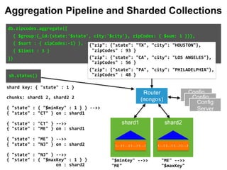 shard	key:	{	"state"	:	1	} 
 
chunks:	shard1	2,	shard2	2 
 
{	"state"	:	{	"$minKey"	:	1	}	}	-->>		
{	"state"	:	"CT"	}	on	:	shard1	
 
{	"state"	:	"CT"	}	-->>		
{	"state"	:	"ME"	}	on	:	shard1 
{	"state"	:	"ME"	}	-->>		
{	"state"	:	"NJ"	}	on	:	shard2 
{	"state"	:	"NJ"	}	-->>		
{	"state"	:	{	"$maxKey"	:	1	}	}		
																			on	:	shard2
sh.status()
Config 
ServerConfig 
ServerConfig 
Server
Router
(mongos)
{...} {...} {...} {...} {...} {...} {...} {...}
"ME"	-->>	
"$maxKey"		
"$minKey"	-->>	
"ME"		
shard1 shard2
Aggregation Pipeline and Sharded Collections
db.zipcodes.aggregate([		
		{	$group:{_id:{state:'$state',	city:'$city'},	zipCodes:	{	$sum:	1	}}},		
		{	$sort	:	{	zipCodes:-1}	},		
		{	$limit	:	3	}		
])	
{"zip":	{"state":	"TX",	"city":	"HOUSTON"},		
	"zipCodes"	:	93	}	
{"zip":	{"state":	"CA",	"city":	"LOS	ANGELES"},		
	"zipCodes"	:	56	}	
{"zip":	{"state":	"PA",	"city":	"PHILADELPHIA"},		
	"zipCodes"	:	48	}
 