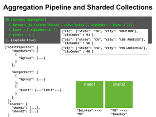 {"splitPipeline": {
"shardsPart": [
{
"$group": {...}
}
],
"mergerPart": [
{
"$group": {...}
},
{
"$sort": {..."limit"...}
}
]
},
"shards": {
"shard1": {...},
"shard2": {...}
}
db.zipcodes.aggregate([		
		{	$group:{_id:{state:'$state',	city:'$city'},	zipCodes:	{	$sum:	1	}}},		
		{	$sort	:	{	zipCodes:-1}	},		
		{	$limit	:	3	}		
],	{explain:true})	
"ME"	-->>	
"$maxKey"		
"$minKey"	-->>	
"ME"		
{"zip":	{"state":	"TX",	"city":	"HOUSTON"},		
	"zipCodes"	:	93	}	
{"zip":	{"state":	"CA",	"city":	"LOS	ANGELES"},		
	"zipCodes"	:	56	}	
{"zip":	{"state":	"PA",	"city":	"PHILADELPHIA"},		
	"zipCodes"	:	48	}
shard1 shard2
Aggregation Pipeline and Sharded Collections
 