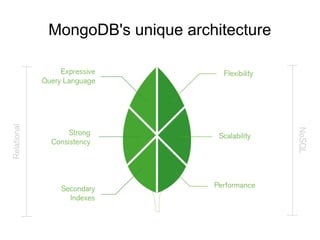 MongoDB's unique architecture
 