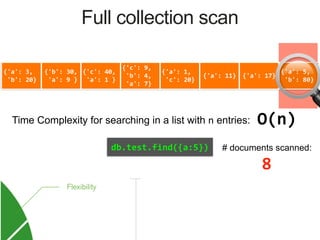 Time Complexity for searching in a list with n entries: O(n)
db.test.find({a:5}) # documents scanned:
8
Full collection scan
{'a':	3,	
	'b':	20}
{'b':	30,	
	'a':	9	}
{'c':	40,	
	'a':	1	}
{'c':	9,	
	'b':	4,	
	'a':	7}
{'a':	1,	
	'c':	20}
{'a':	11} {'a':	17}
{'a':	5,	
	'b':	80}
!
 