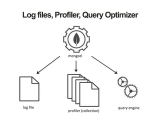 Log files, Profiler, Query Optimizer
mongod
log	file
profiler	(collection)
query	engine
 