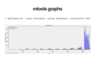 mtools graphs
% mplotqueries --type histogram --group namespace --bucketSize 3600
 