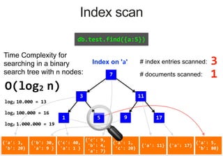 {'a':	3,	
	'b':	20}
{'b':	30,	
	'a':	9	}
{'c':	40,	
	'a':	1	}
{'c':	9,	
	'b':	4,	
	'a':	7}
{'a':	1,	
	'c':	20}
{'a':	11} {'a':	17}
{'a':	5,	
	'b':	80}
1 5 17
7
113
Index on 'a'
db.test.find({a:5})
Index scan
9
# documents scanned: 1
# index entries scanned: 3
Time Complexity for
searching in a binary
search tree with n nodes:
O(log2	n)
log2	10.000	=	13
log2	100.000	=	16
log2	1.000.000	=	19
!
 