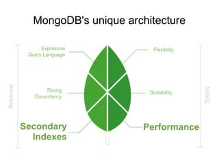 MongoDB's unique architecture
 