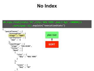 db.zips.find({state:'NY',city:'NEW	YORK',pop:{'$gt':100000}})	
							.sort({pop:-1}).explain("executionStats")
plan root
SORT
{	
		"queryPlanner"	:	{	
						"winningPlan"	:	{	
						"stage"	:	"SORT",	
						"sortPattern"	:	{	
								"pop"	:	-1	
						},	
						"inputStage"	:	{	
								"stage"	:	"COLLSCAN",	
								"filter"	:	{	
										"$and"	:	[	
												{	
														"city"	:	{	
																"$eq"	:	"NEW	YORK"	
														}	
												},	
												{	
														"state"	:	{	
																"$eq"	:	"NY"	
														}	
No Index
 