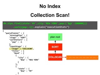 {	
		"queryPlanner"	:	{	
						"winningPlan"	:	{	
						"stage"	:	"SORT",	
						"sortPattern"	:	{	
								"pop"	:	-1	
						},	
						"inputStage"	:	{	
								"stage"	:	"COLLSCAN",	
								"filter"	:	{	
										"$and"	:	[	
												{	
														"city"	:	{	
																"$eq"	:	"NEW	YORK"	
														}	
												},	
												{	
														"state"	:	{	
																"$eq"	:	"NY"	
														}	
db.zips.find({state:'NY',city:'NEW	YORK',pop:{'$gt':100000}})	
							.sort({pop:-1}).explain("executionStats")
plan root
SORT
COLLSCAN {...} {...} {...} {...} {...} {...} {...} {...} {...}
Collection Scan!
No Index
 