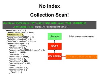 }	
												},	
												{	
														"pop"	:	{	
																"$gt"	:	100000	
														}	
												}	
										]	
								},	
								"direction"	:	"forward"	
						}	
				},	
				"rejectedPlans"	:	[	]	
		},	
		"executionStats"	:	{	
				"executionSuccess"	:	true,	
				"nReturned"	:	2,	
				"executionTimeMillis"	:	15,	
				"totalKeysExamined"	:	0,	
				"totalDocsExamined"	:	29353,	
				"executionStages"	:	{	
						"stage"	:	"SORT",	
						"nReturned"	:	2,	
						"executionTimeMillisEstimate"	:	0,	
						"works"	:	29359,	
						"advanced"	:	2,	
						"needTime"	:	29355,	
						"needFetch"	:	0,	
						"saveState"	:	229,	
						"restoreState"	:	229,	
						"isEOF"	:	1,	
						"invalidates"	:	0,	
						"sortPattern"	:	{	
								"pop"	:	-1	
.explain("executionStats")
{...} {...} {...} {...} {...} {...} {...} {...} {...}
2 documents returnedplan root
SORT
COLLSCAN
db.zips.find({state:'NY',city:'NEW	YORK',pop:{'$gt':100000}})	
							.sort({pop:-1}).explain("executionStats")
Collection Scan!
No Index
 