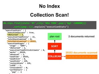 }	
												},	
												{	
														"pop"	:	{	
																"$gt"	:	100000	
														}	
												}	
										]	
								},	
								"direction"	:	"forward"	
						}	
				},	
				"rejectedPlans"	:	[	]	
		},	
		"executionStats"	:	{	
				"executionSuccess"	:	true,	
				"nReturned"	:	2,	
				"executionTimeMillis"	:	15,	
				"totalKeysExamined"	:	0,	
				"totalDocsExamined"	:	29353,	
				"executionStages"	:	{	
						"stage"	:	"SORT",	
						"nReturned"	:	2,	
						"executionTimeMillisEstimate"	:	0,	
						"works"	:	29359,	
						"advanced"	:	2,	
						"needTime"	:	29355,	
						"needFetch"	:	0,	
						"saveState"	:	229,	
						"restoreState"	:	229,	
						"isEOF"	:	1,	
						"invalidates"	:	0,	
						"sortPattern"	:	{	
								"pop"	:	-1	
.explain("executionStats")
{...} {...} {...} {...} {...} {...} {...} {...} {...}
2 documents returned
29353 documents scanned
plan root
SORT
COLLSCAN
db.zips.find({state:'NY',city:'NEW	YORK',pop:{'$gt':100000}})	
							.sort({pop:-1}).explain("executionStats")
Collection Scan!
No Index
 