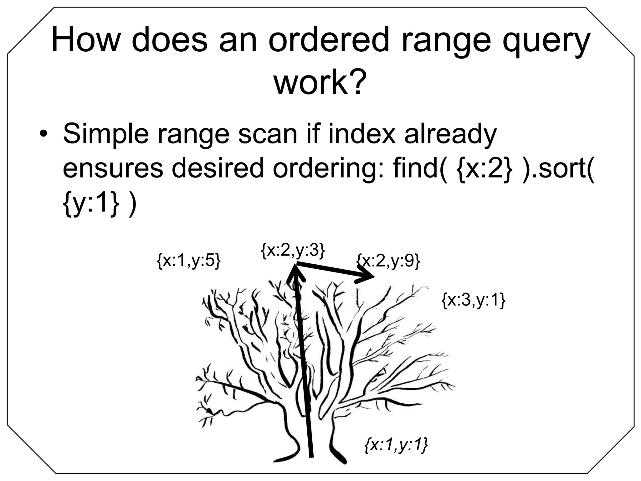 How does an ordered range query work?Simple range scan if index already ensures desired ordering: find( {x:2} ).sort( {y:1} ){x:2,y:3}{x:1,y:5}{x:2,y:9}{x:3,y:1}{x:1,y:1}