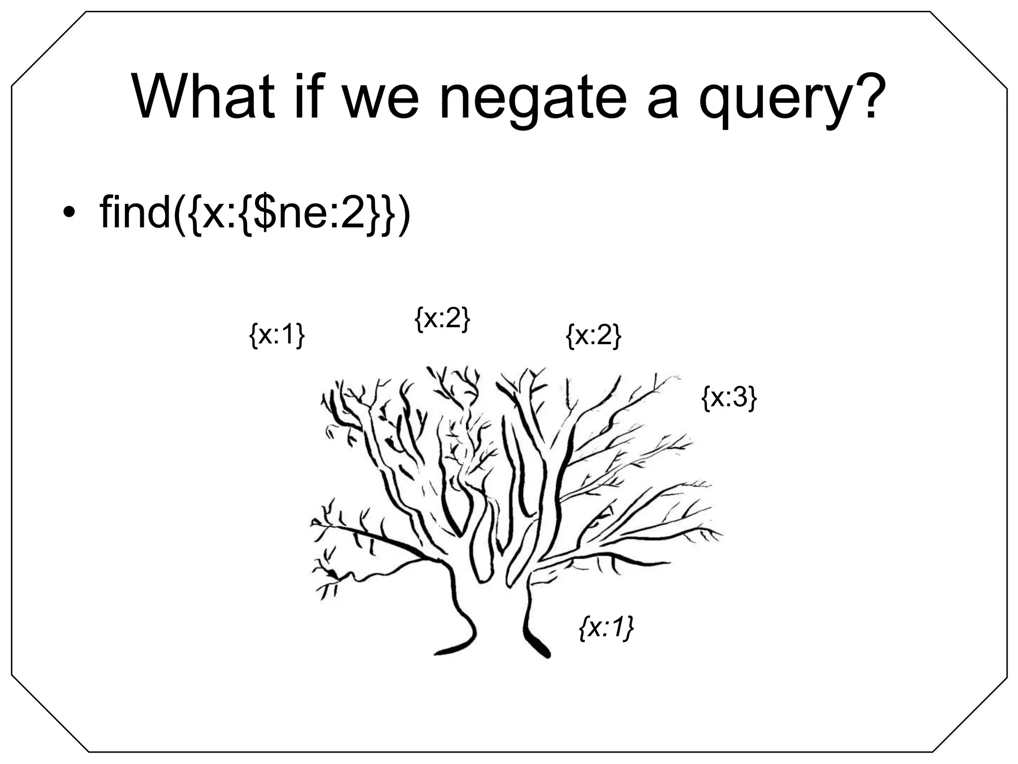 What if we negate a query?find({x:{$ne:2}}){x:2}{x:1}{x:2}{x:3}{x:1}